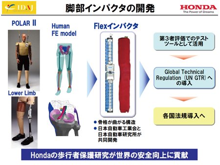 図5 脚部インパクタの開発