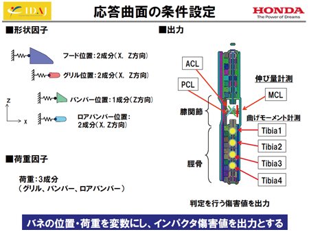 図9 応答曲面の条件設定討