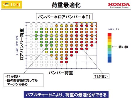 図12 荷重最適化