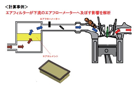 図6 大規模計算事例