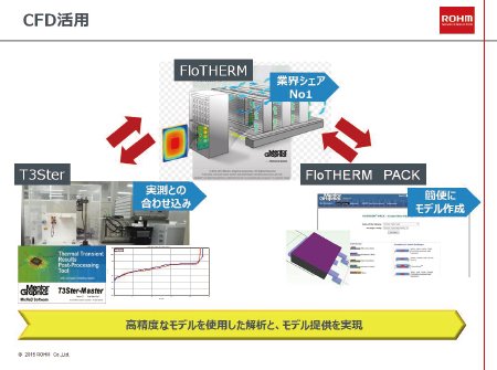 図1 CFD活用イメージ