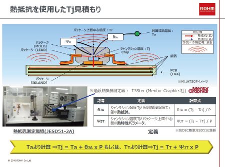 図2 熱抵抗を使用したTj見積もり