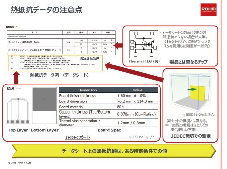 図3 熱抵抗データの注意点