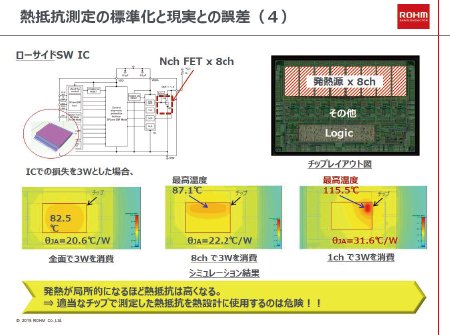 図4 熱抵抗測定の標準化と現実との誤差