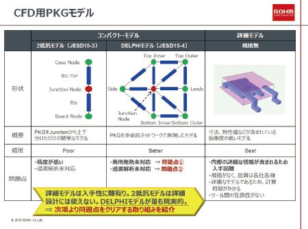 図5 CFD用パッケージモデル