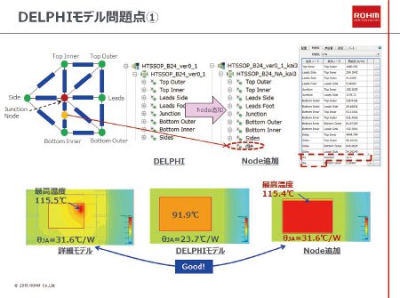 図6 DELPHIモデルの問題点