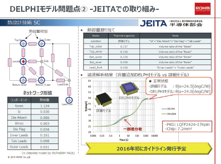 図7 JEITAにおける取組例