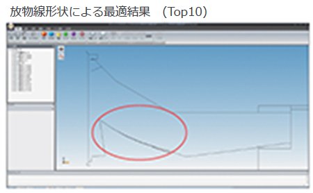 図4 最適化探索履歴と結果（1）