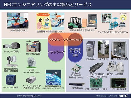 図1 NECエンジニアリング様の主な製品とサービス