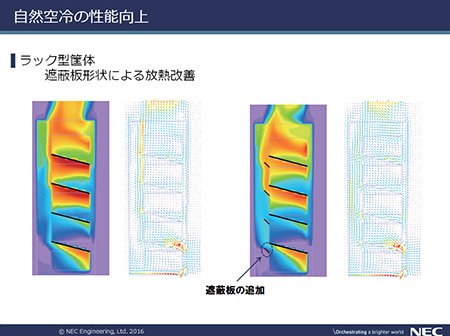 図3 大型筐体における自然空冷の性能向上