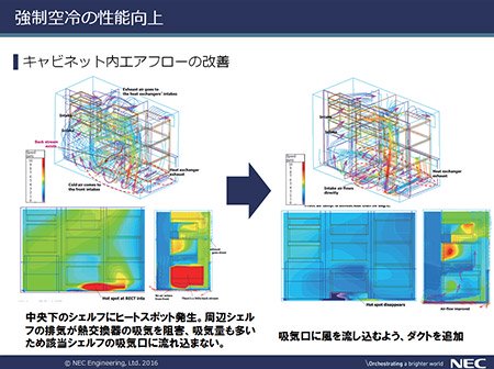 図4 大型筐体における強制空冷の性能向上