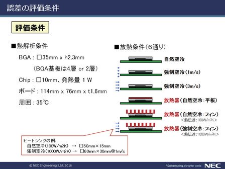 図7 誤差の評価条件