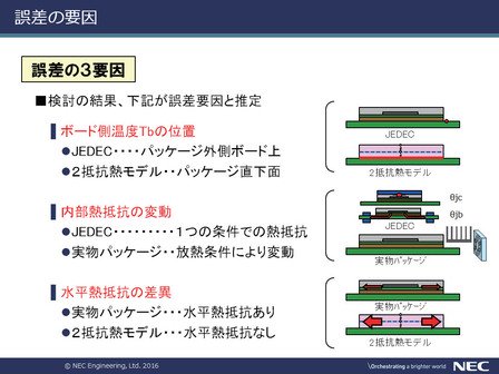 図9 誤差の要因