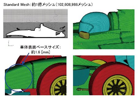 図1 解析メッシュ（約1億メッシュのケース）