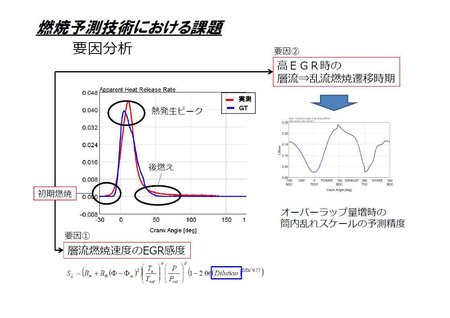 図5 燃焼予測技術における課題（2）