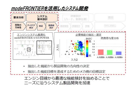 図8 modeFRONTIERを活用したシステム開発