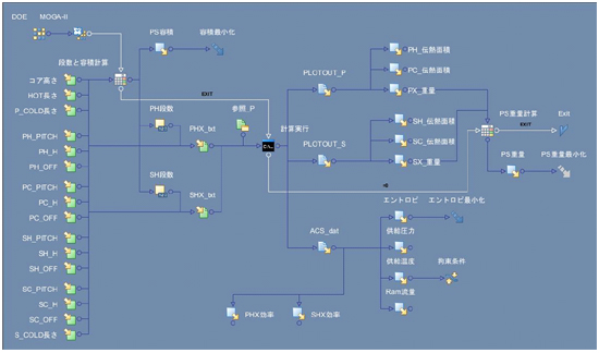 図4 modeFRONTIERの解析モデル