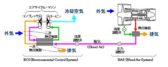 図1 空調パッケージ系統図