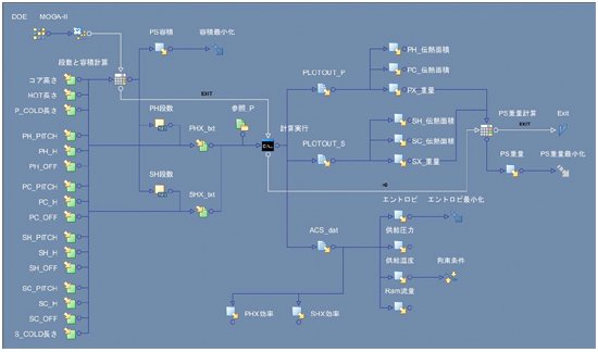 図4 modeFRONTIERの解析モデル