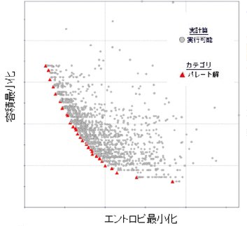 図5 最適化結果