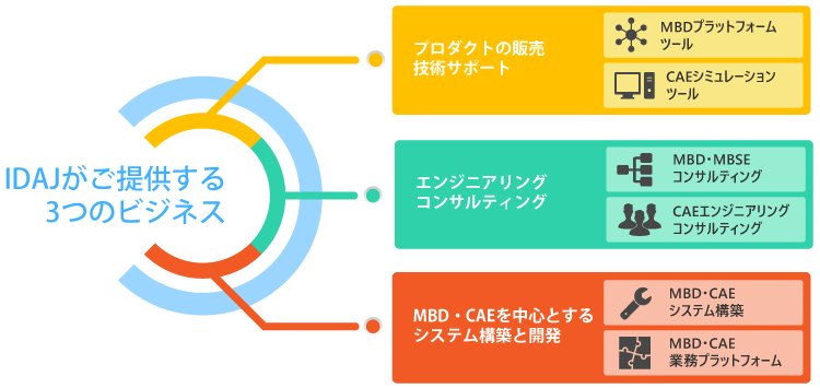 事業領域の概要図