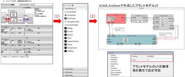 実施例：SysML構文を利用用途に合わせて拡張