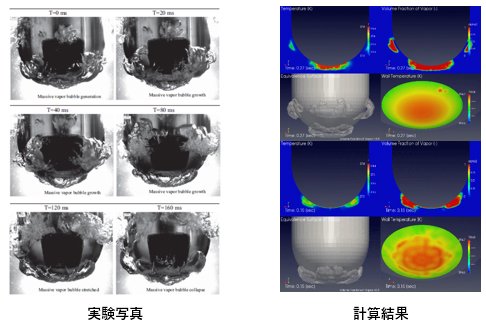 実験写真、計算結果の図