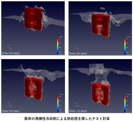 筐体の沸騰性冷却剤による熱処理を模したテスト計算の図