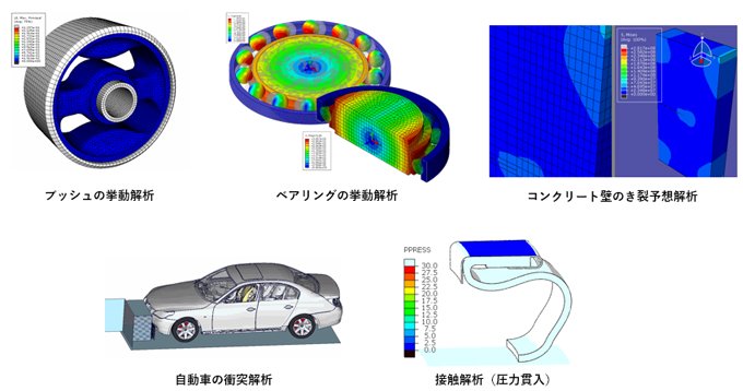 ブッシュの挙動解析、ベアリングの挙動解析、コンクリート壁のき裂予想解析、自動車の衝突解析、接触解析（圧力貫入）の図