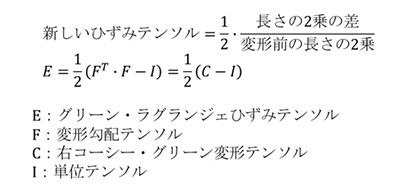 グリーン・ラグランジェひずみの図