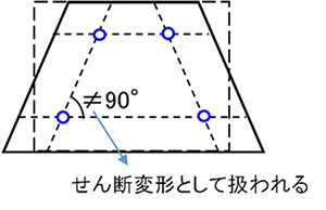 せん断ロッキングの図