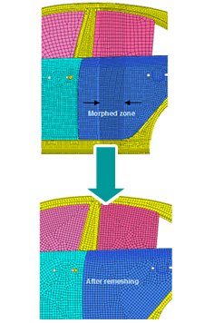 リメッシュの図