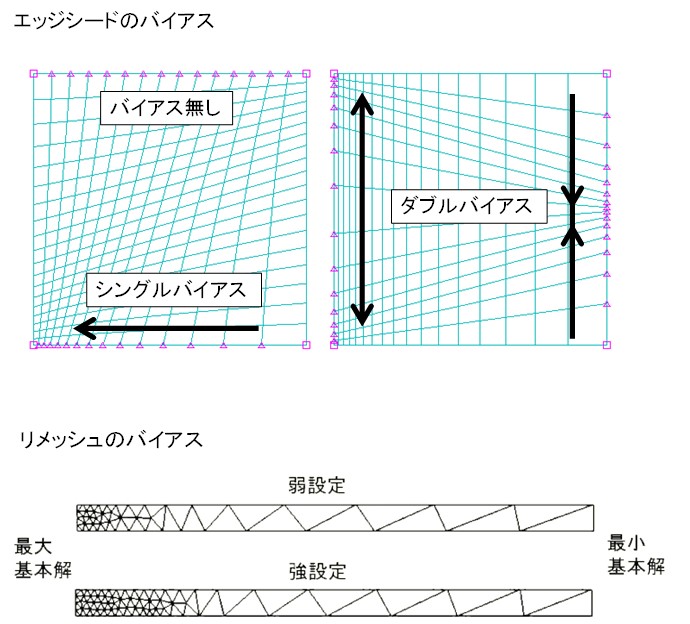 バイアスの図