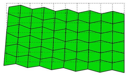 アワーグラスモードの図