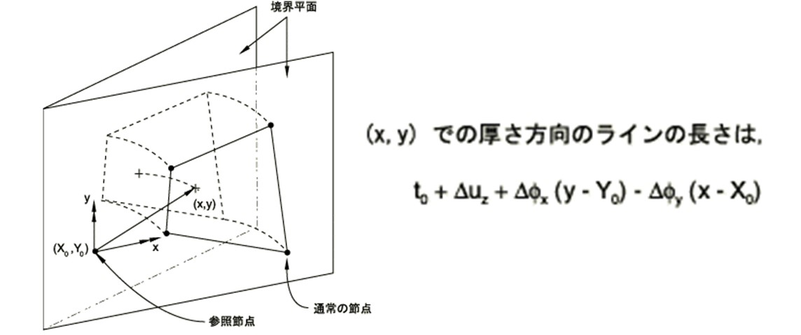 一般化平面ひずみの図