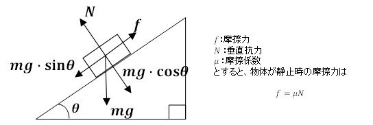 摩擦の図