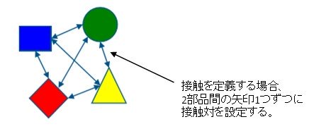 接触対の図