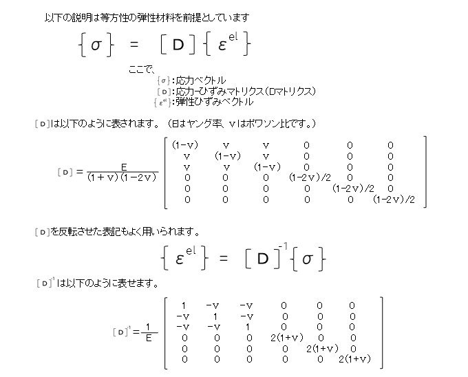 材料マトリクスの図