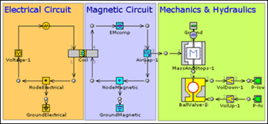 電気、磁気連成ソレノイドバルブモデル