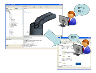 図1：誰でも簡単に使えるツール化
