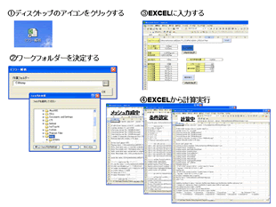 図5：自動化ツールの利用イメージ
