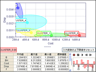 クラスタ散布図