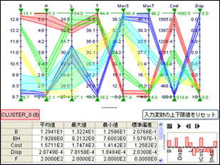 クラスタ多次元解析チャート