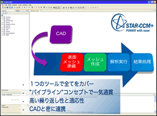 STAR-CCM+の「Pipeline(パイプライン)」コンセプト