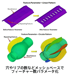 パラメータ化機能