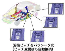 モデルアセンブリ機能