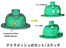 アドバンストメッシャー機能