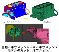 自動ヘキサメッシュ機能(オプション)
