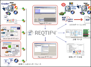 図1 豊富なインターフェース