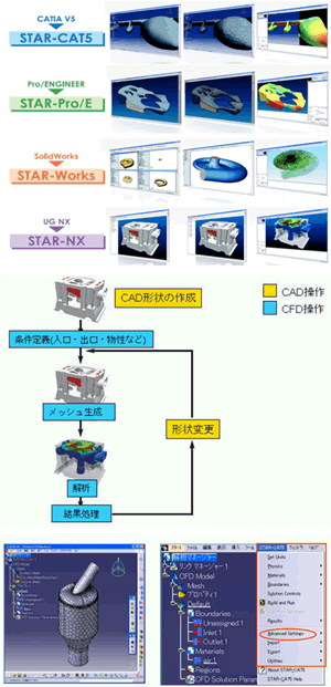 S-CAD